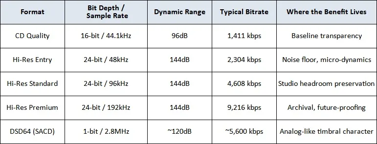 Technical Specifications Matrix