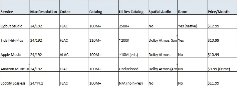 Complete Technical Specifications Matrix