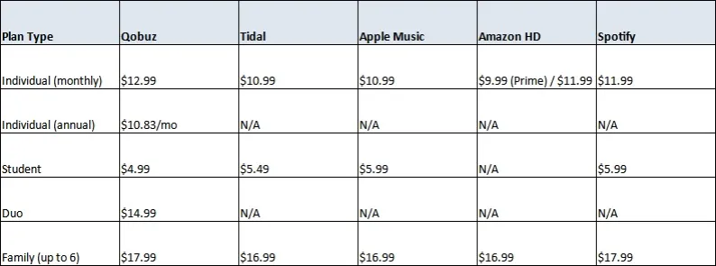 Pricing Comparison (February 2026)
